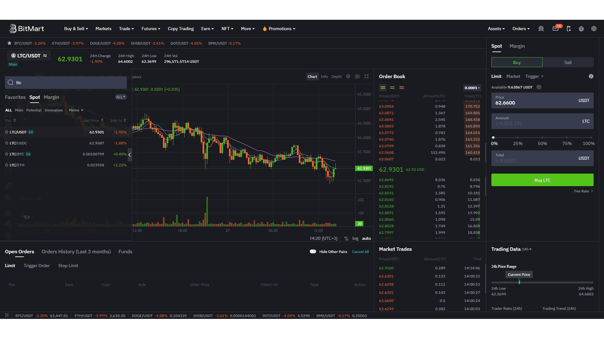 La piattaforma di trading BitMart
