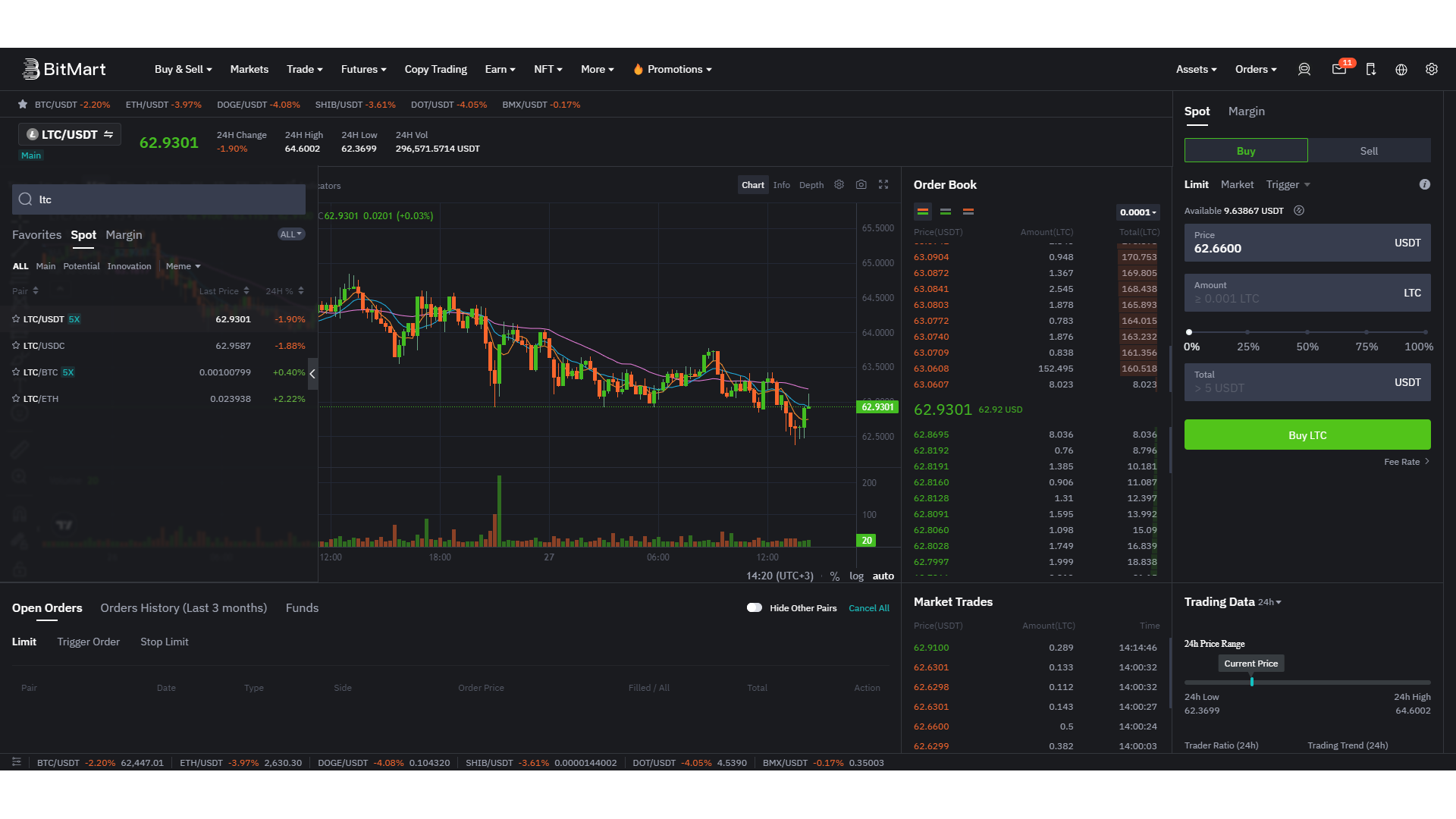 Bitmart trading platform