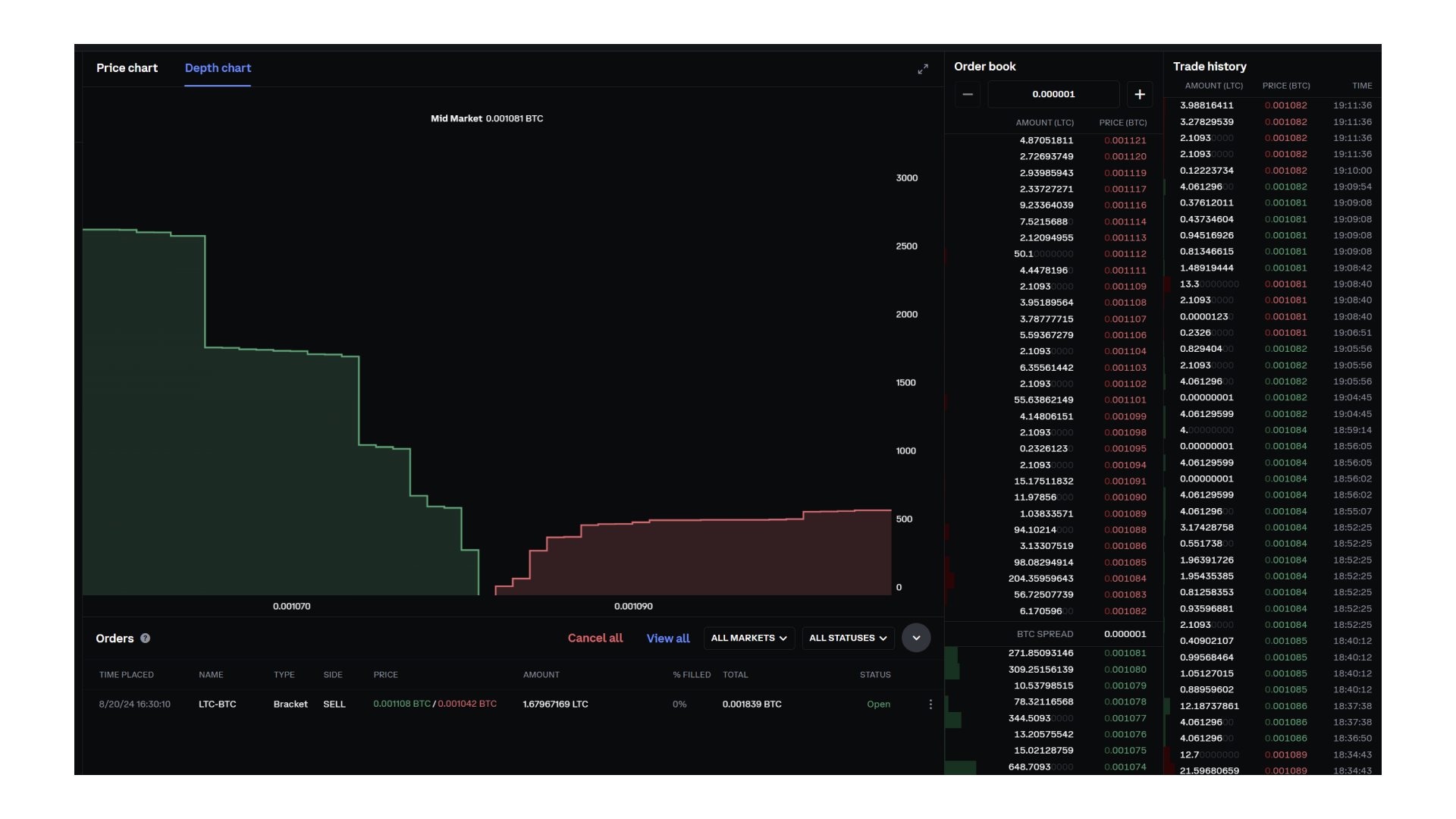 Orderbook, trade history, and market depth