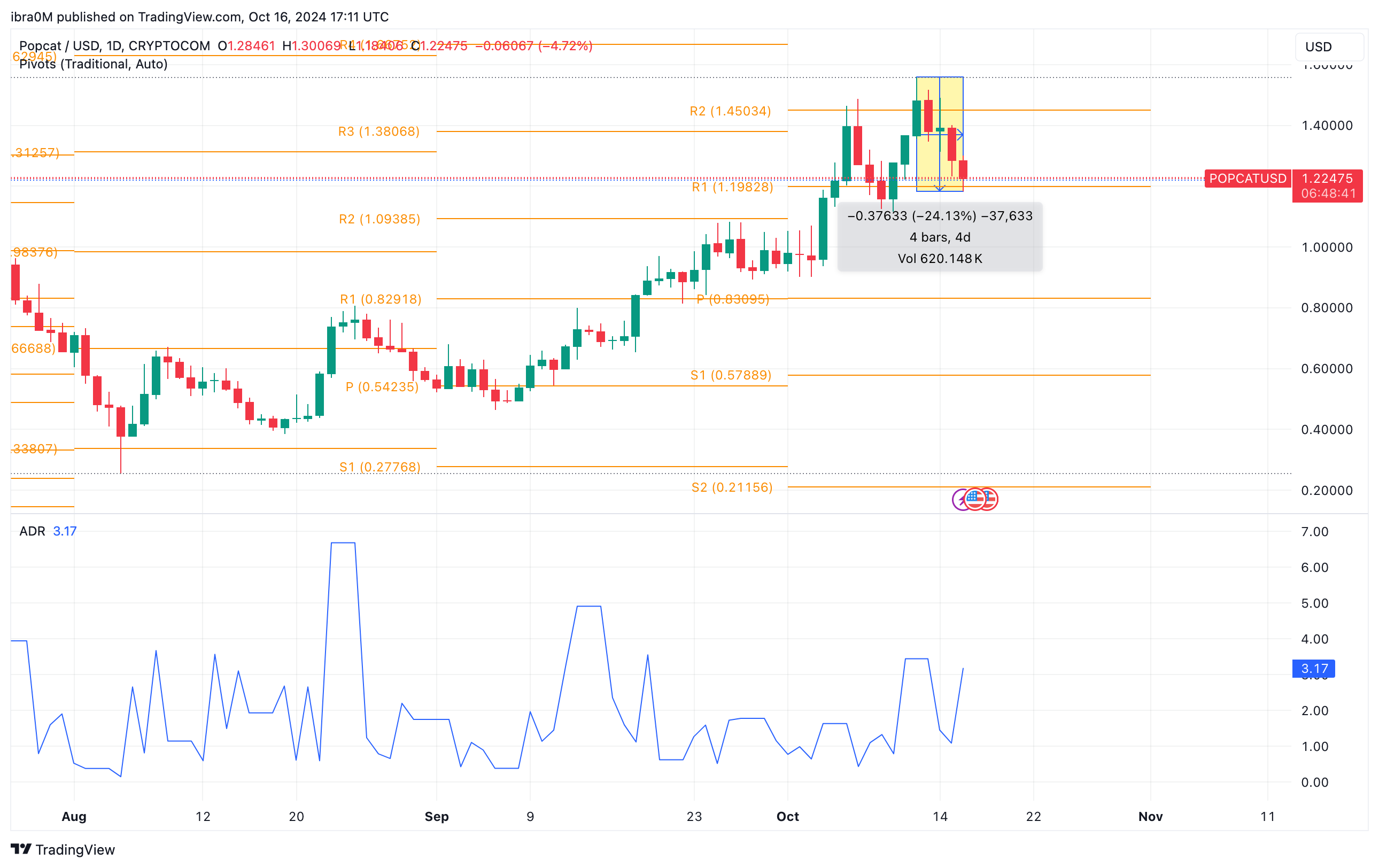 POPCAT Price Forecast | POPCATUSD