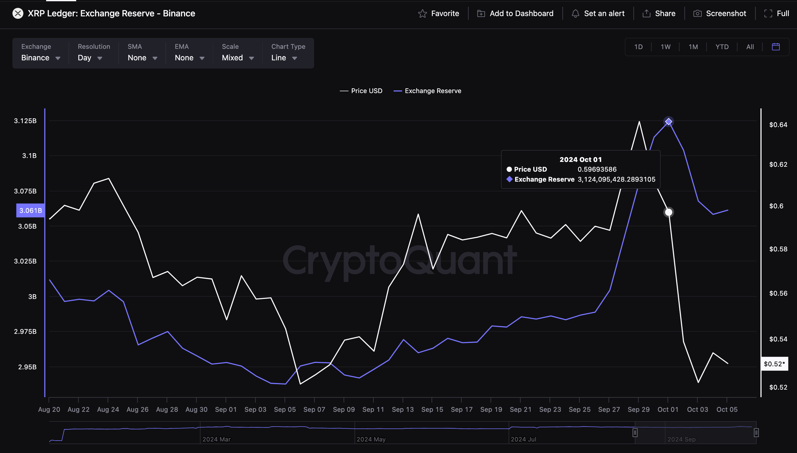 Image of cryptocurrency market performance