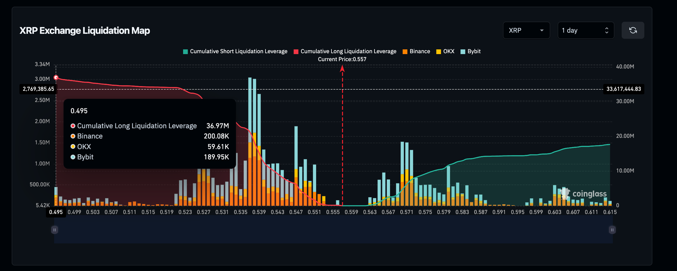 Ripple (XRP) Liquidation Map | Coinglass&nbsp;