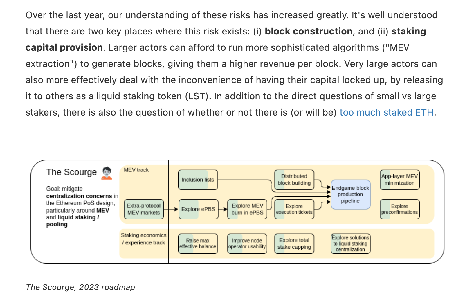 Vitalik Buterin Launches new Ethereum Roadmap to Fix Centralization Concerns, Oct 20, 2024 | vitalik.eth.limo