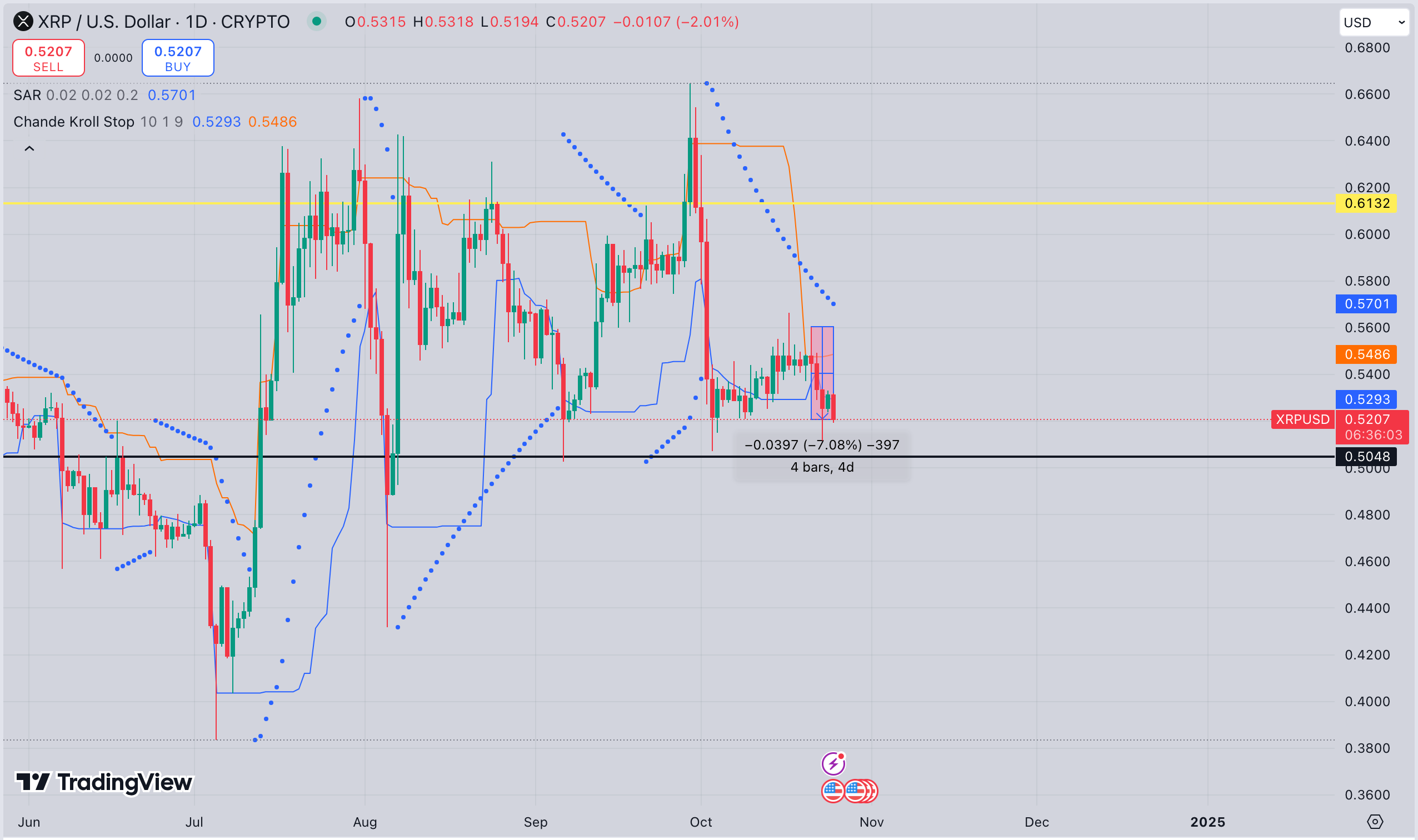 Ripple (XRP) Price Forecast | XRPUSD