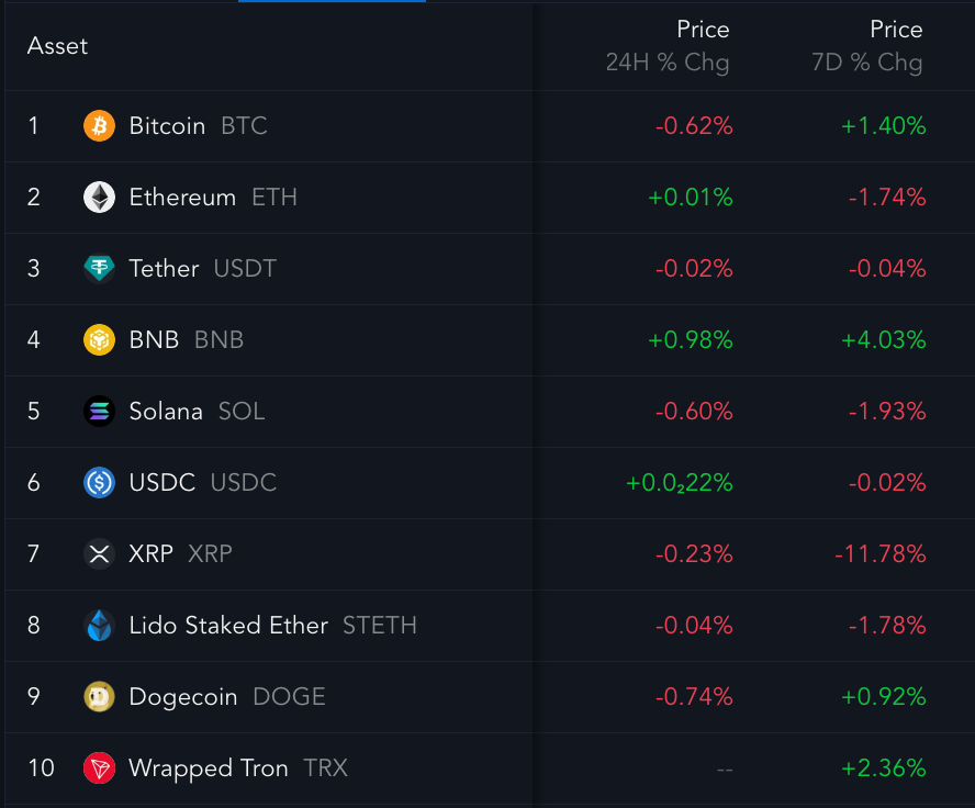 Top 10 crypto index