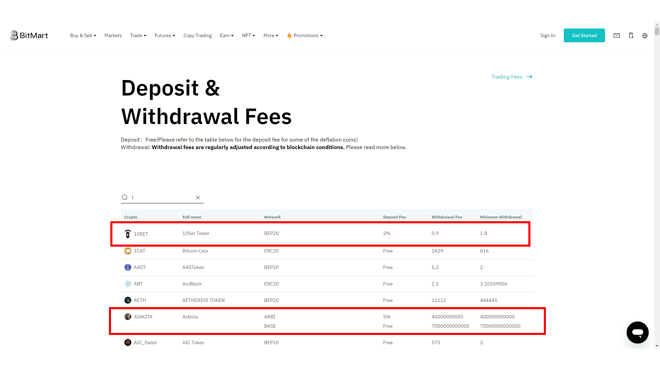 Some deflationary coins are subject to a deposit fee on BitMart