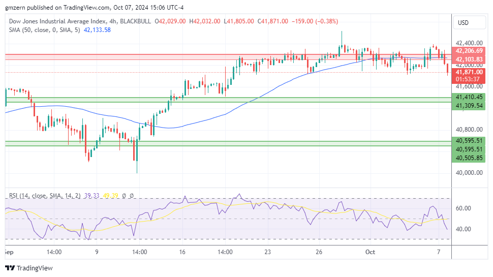 Dow Jones