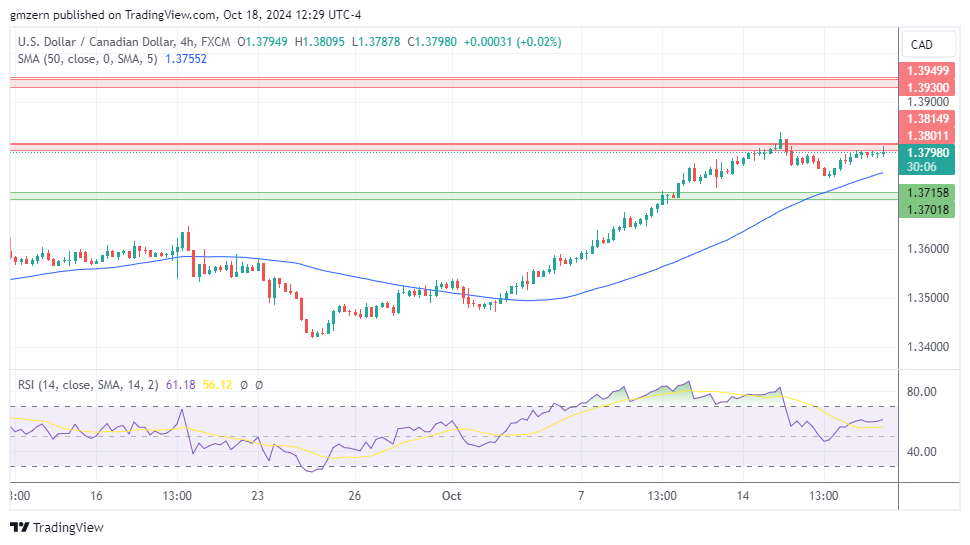 USD/CAD