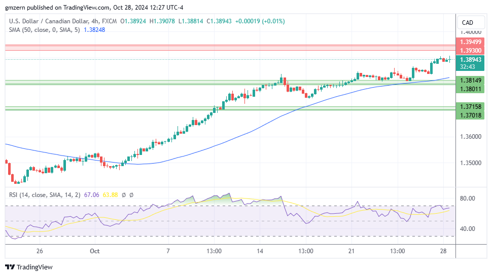 USD/CAD