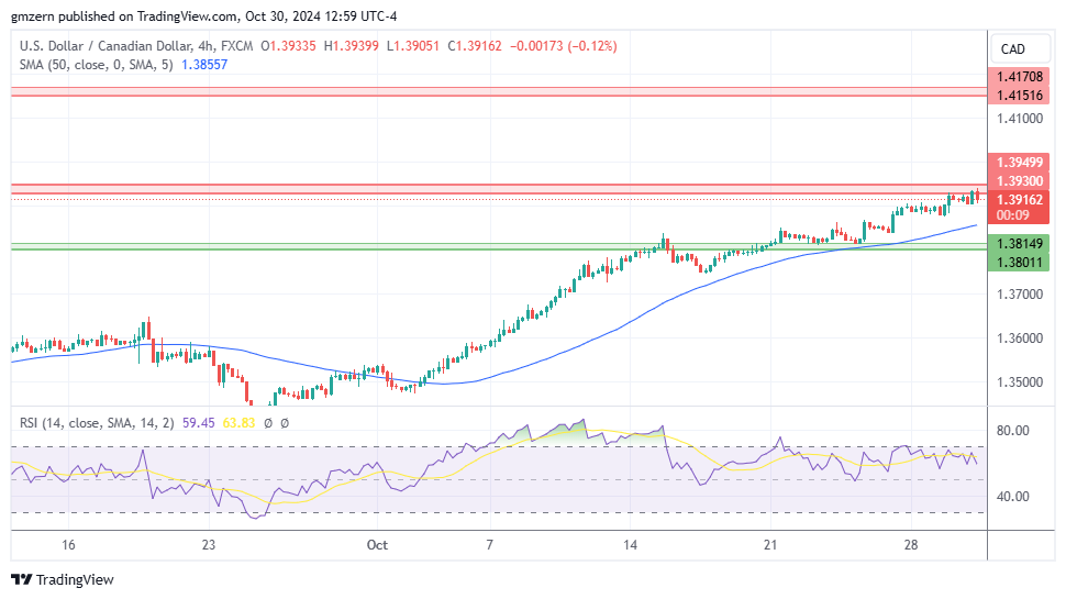 USD/CAD