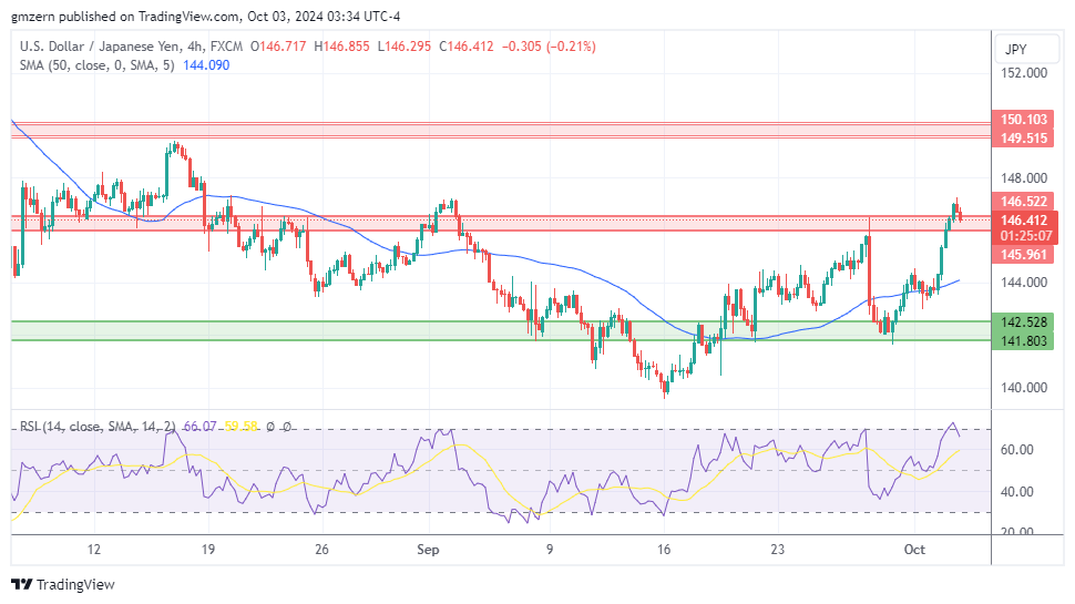 USD/JPY