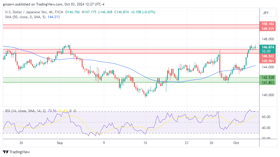 USD/JPY