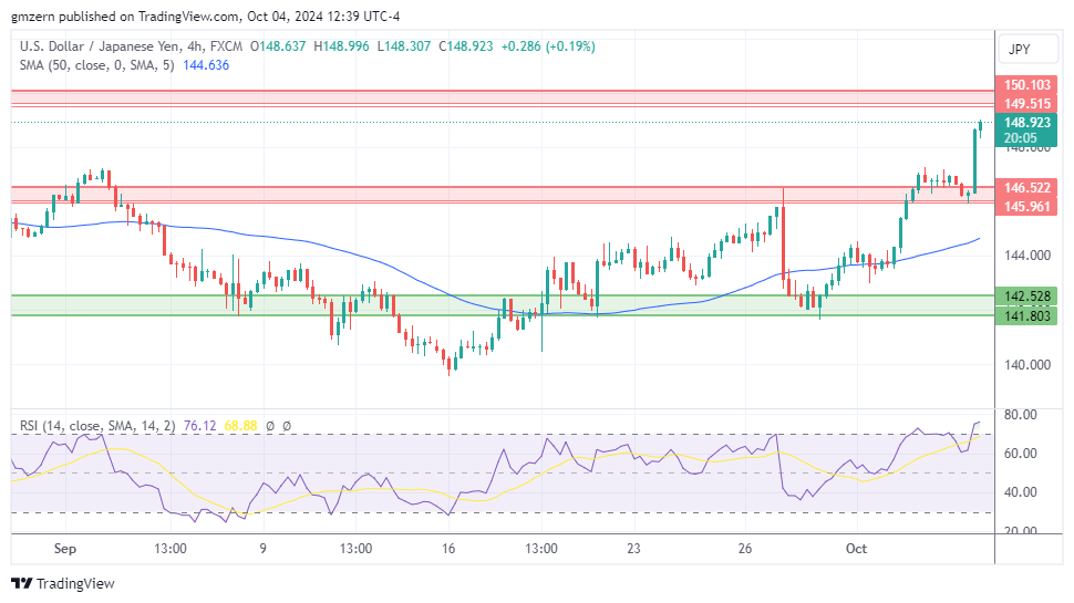 USD/JPY