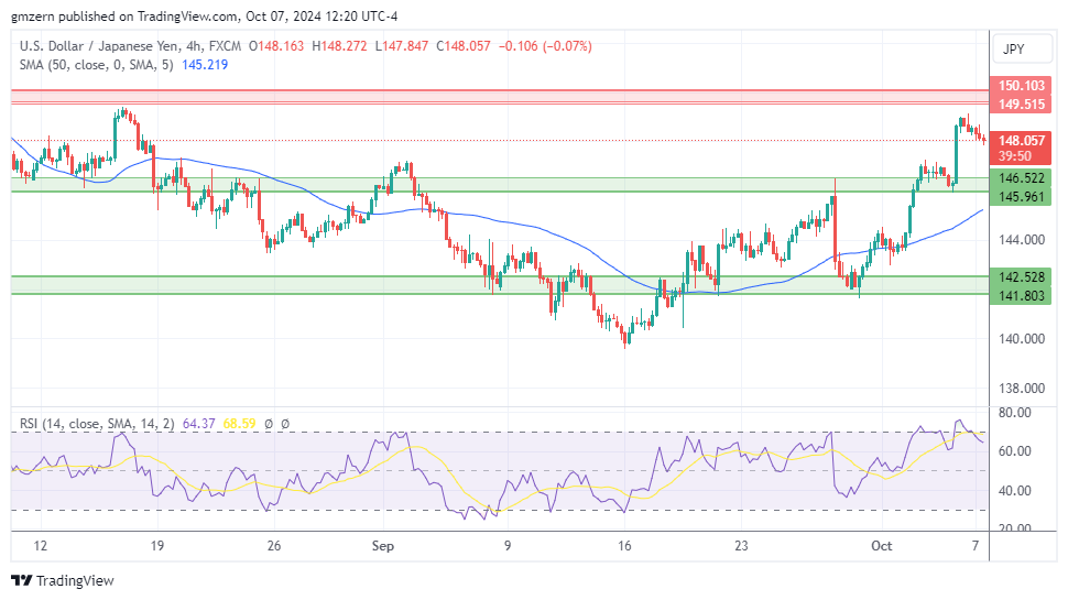 USD/JPY