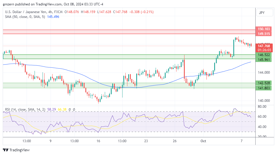 USD/JPYUSD/JPY