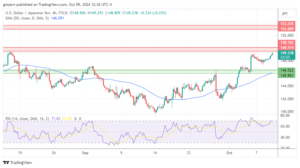 USD/JPY