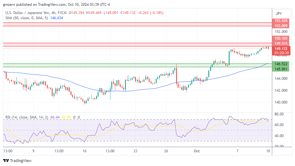 USD/JPY