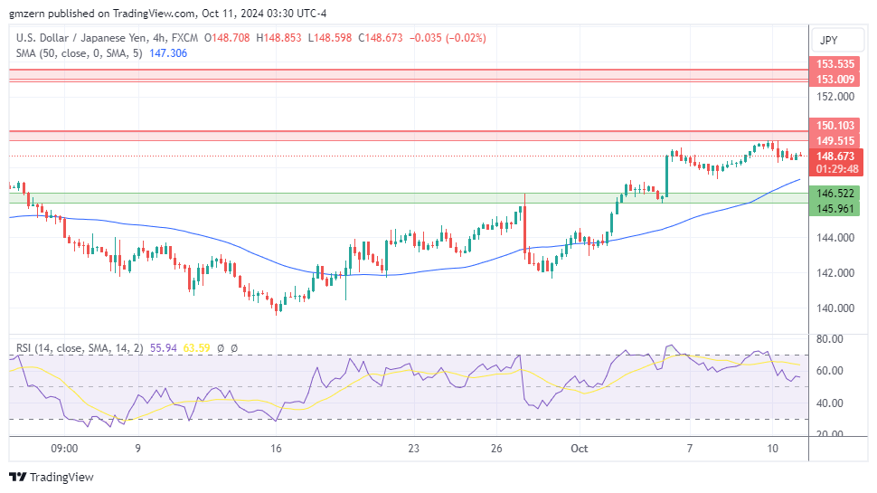 USD/JPY