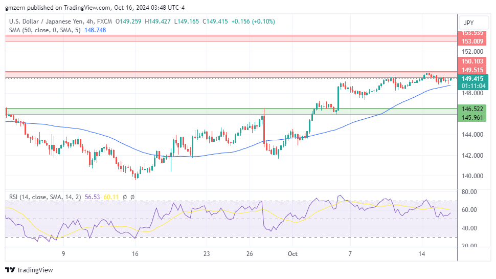 USD/JPY