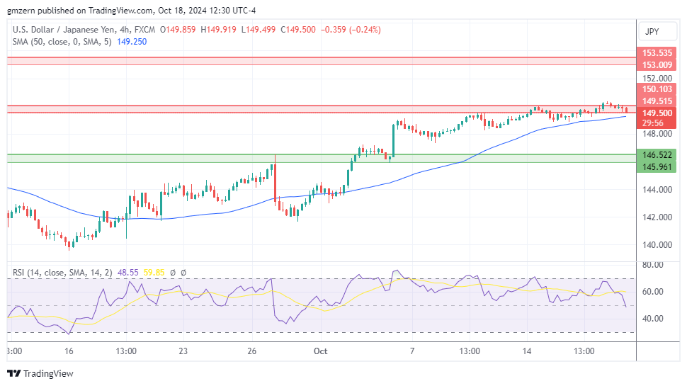 USD/JPY