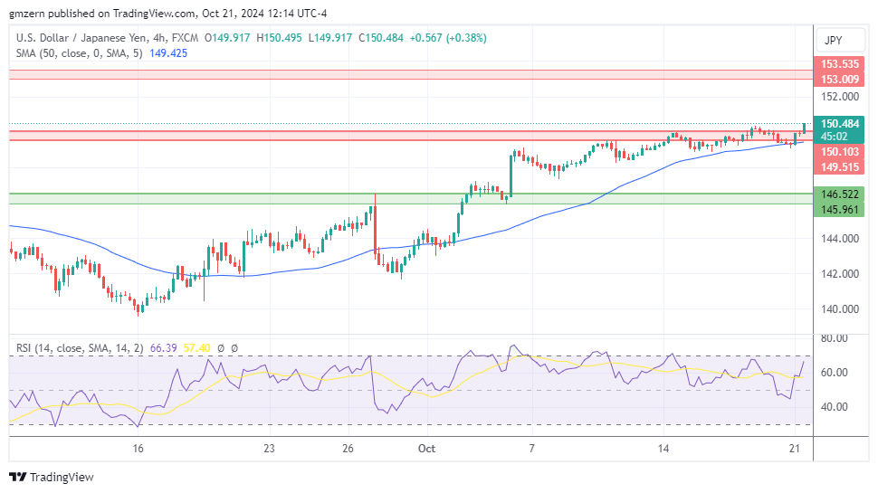 USD/JPY