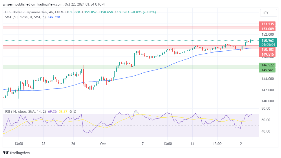 USD/JPY