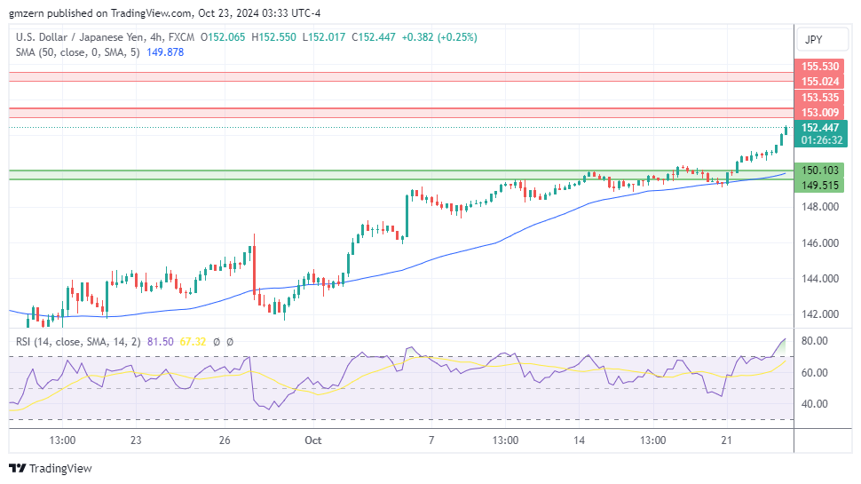 USD/JPY