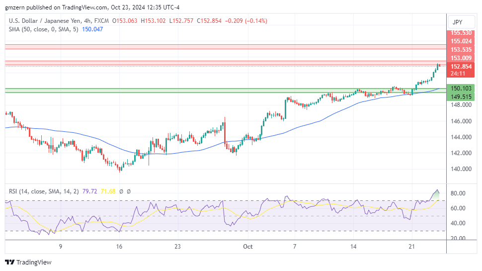 USD/JPY