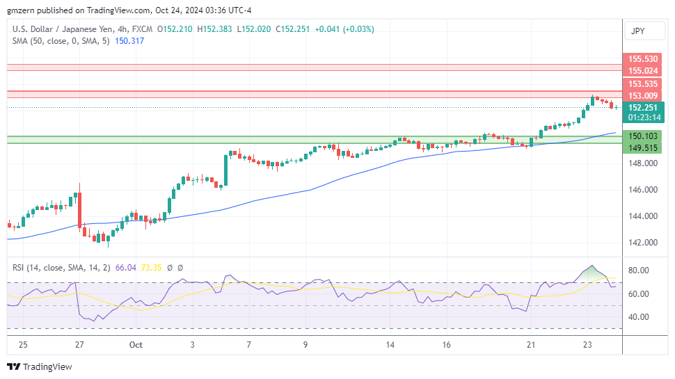 USD/JPY