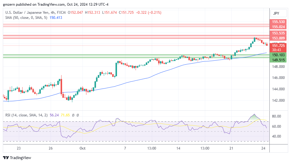 USD/JPY