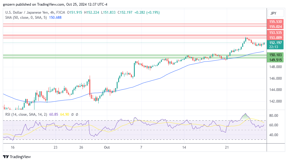 USD/JPY