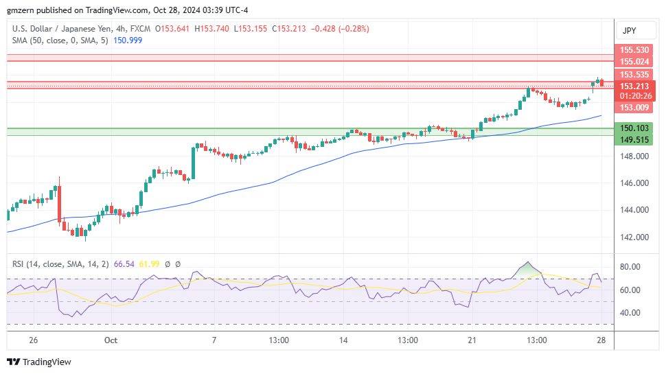 USD/JPY