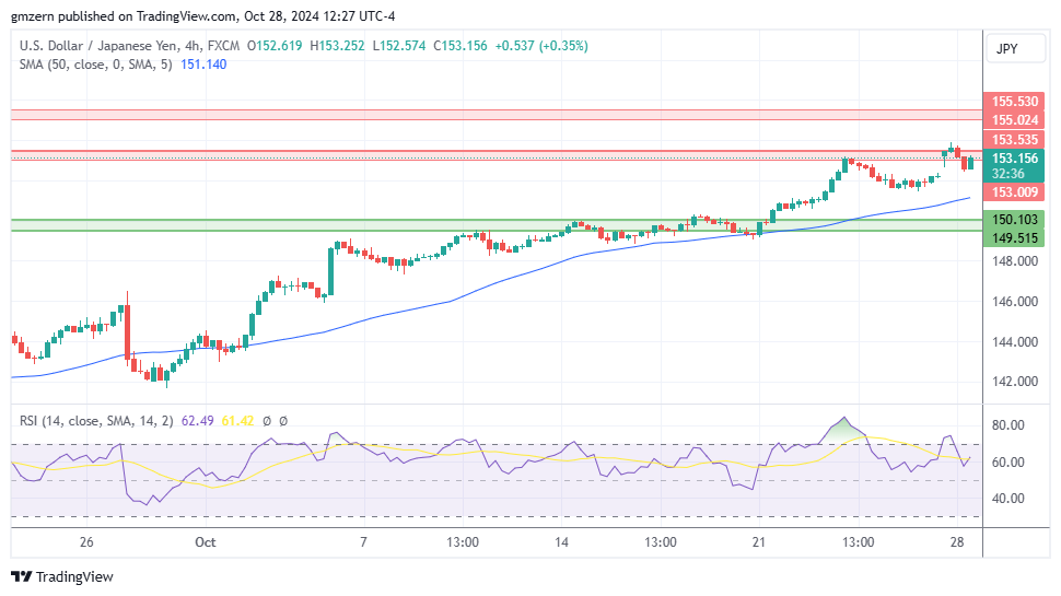 USD/JPY