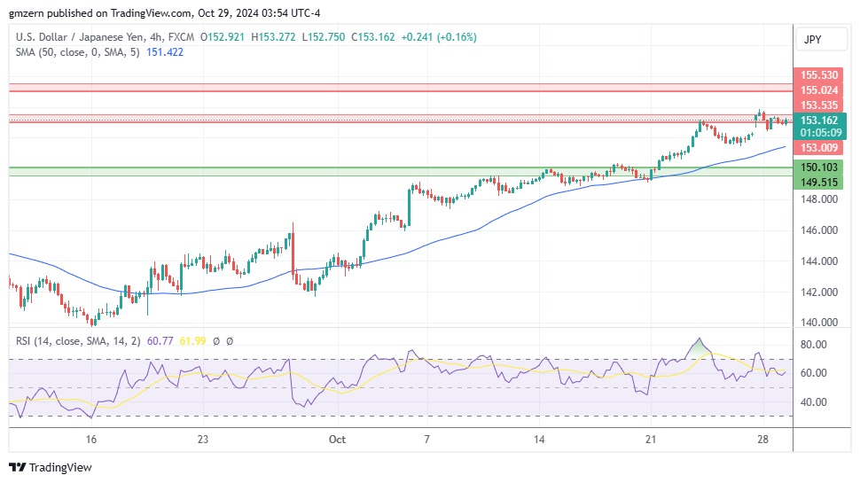 USD/JPY