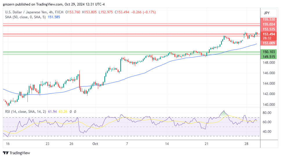 USD/JPY