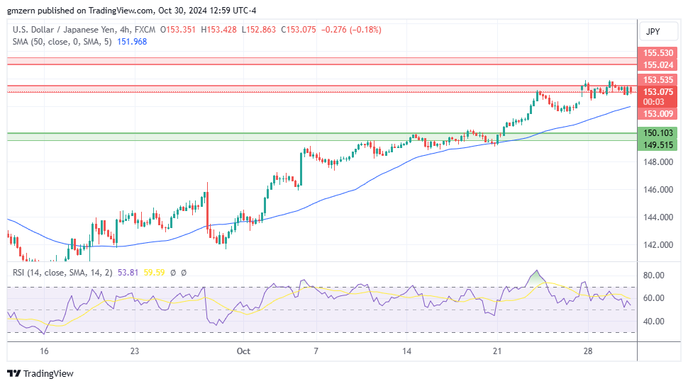 USD/JPY