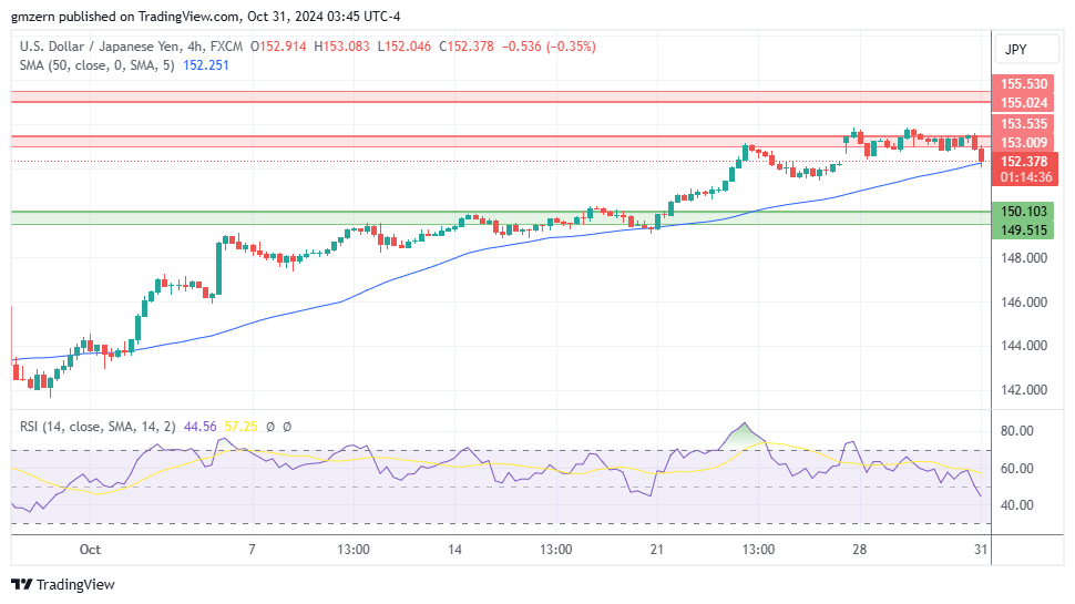 USD/JPY