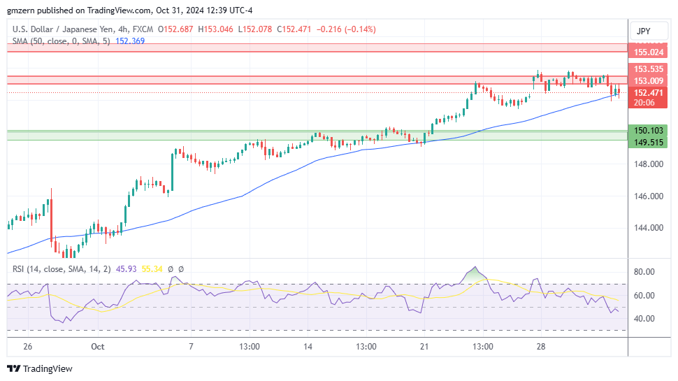 USD/JPY