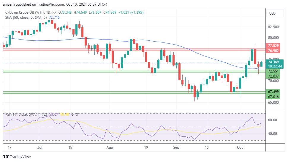 Petróleo WTI