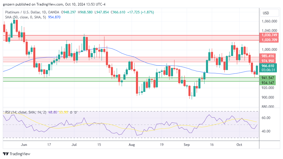 Gold, Silver, Platinum Forecasts – Gold Rebounds Amid Rising ...