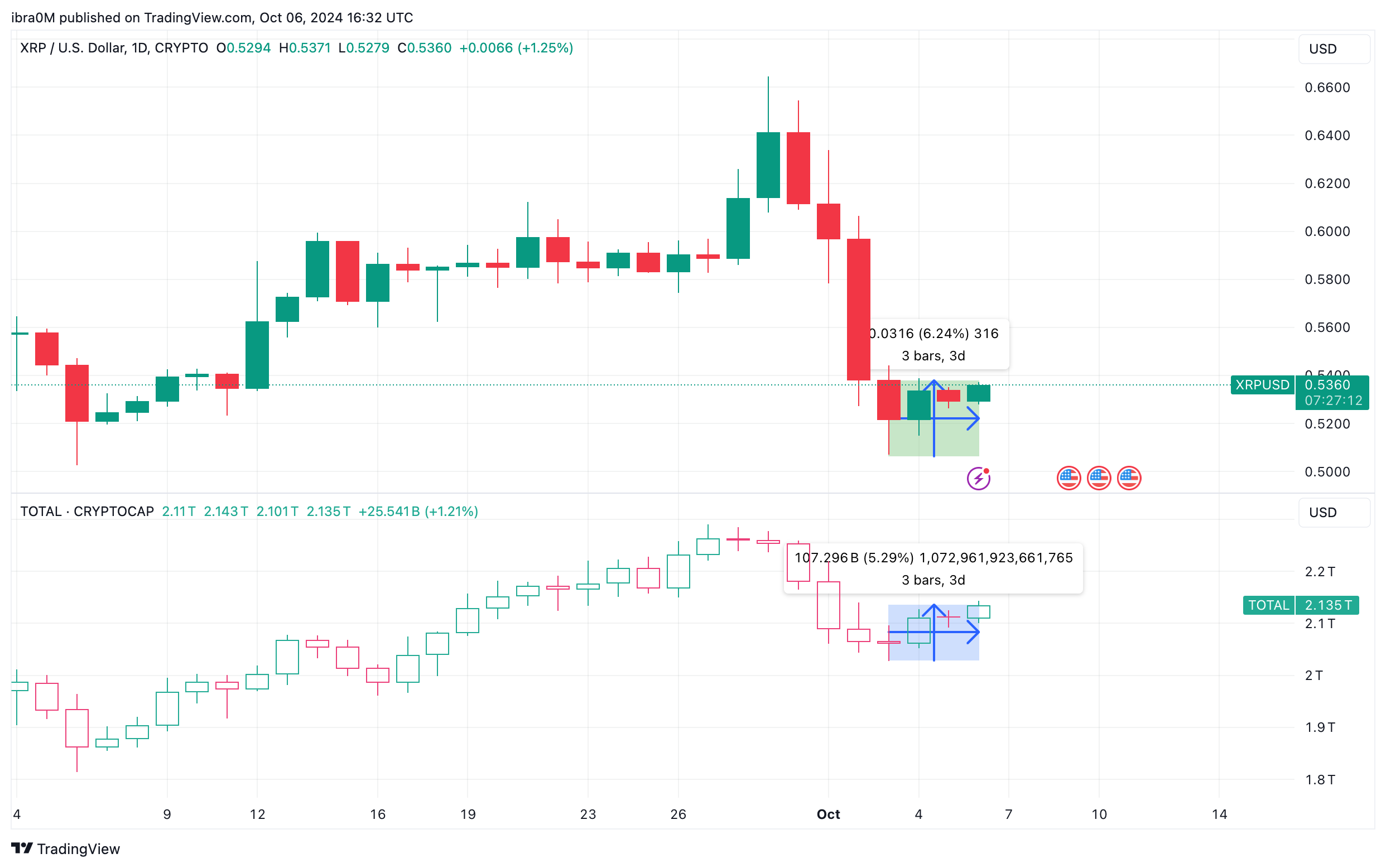 XRP price chart