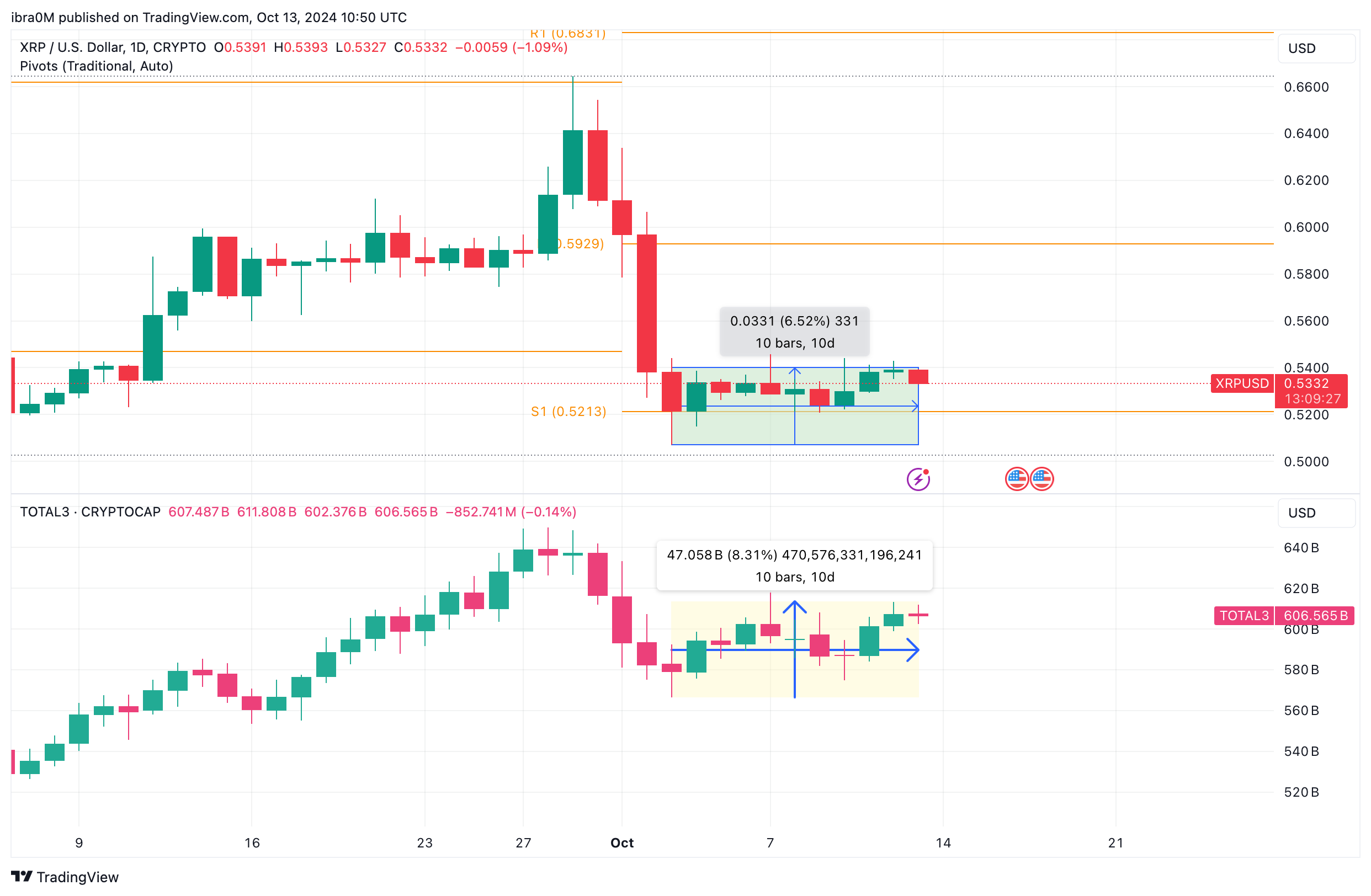 Ripple (XRP) Price Analysis&nbsp;