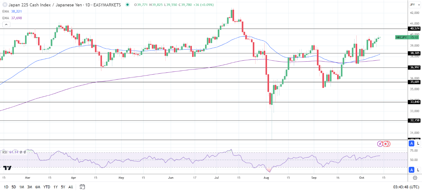 Nikkei futures rise on USD/JPY gains.