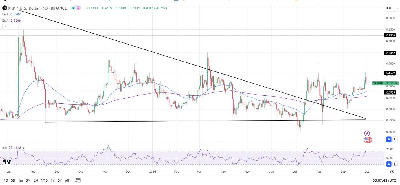 Daily Chart affirms the bullish price signals.