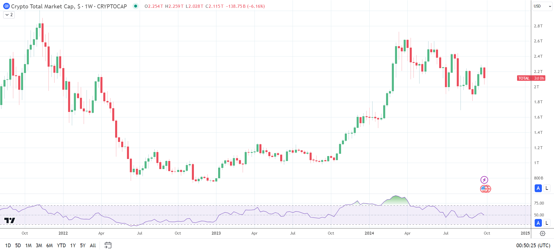 Crypto market drops on geopolitics