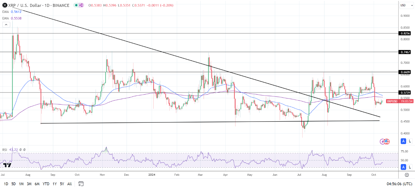 Daily Chart sends bearish price signals.