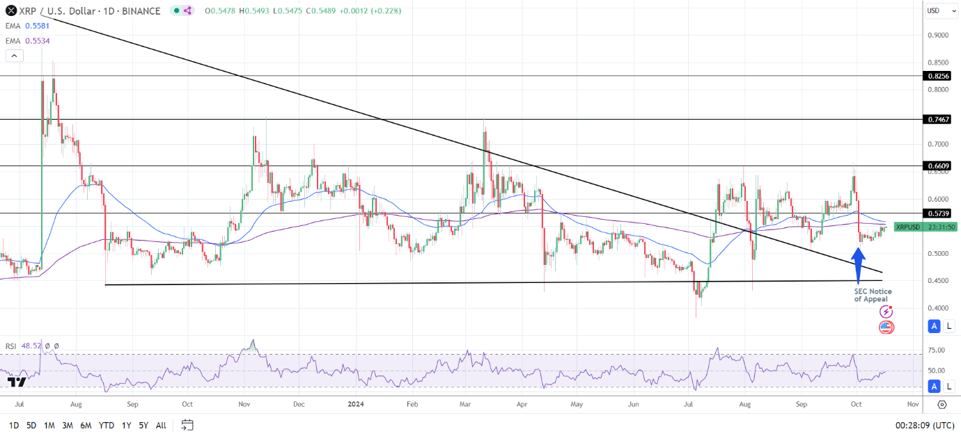 Daily Chart sends bearish price signals.