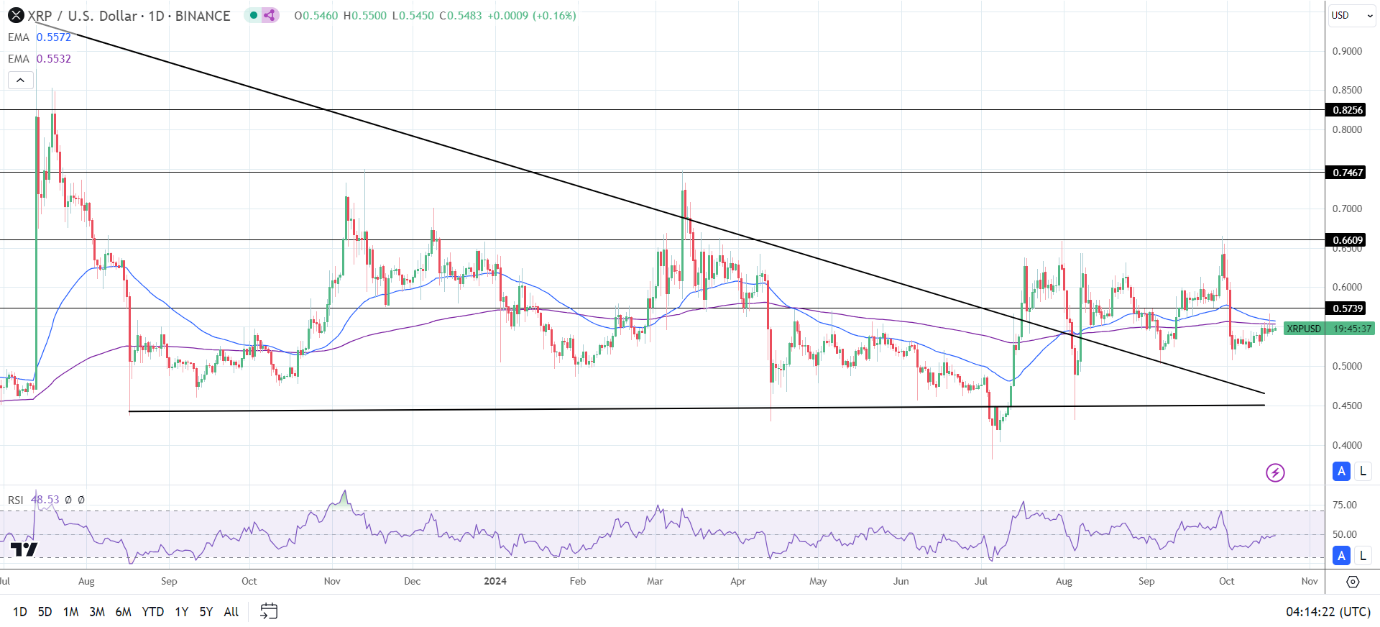 Daily Chart sends bearish price signals.