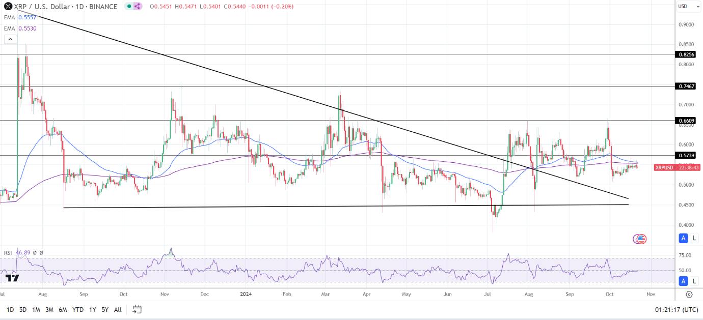 Daily Chart sends bearish price signals.