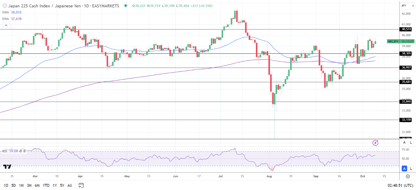 Nikkei receives tech support.